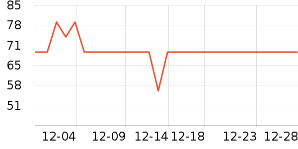 �ز��˶�����ʷ�۸�