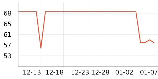 �ز��˶�����ʷ�۸�