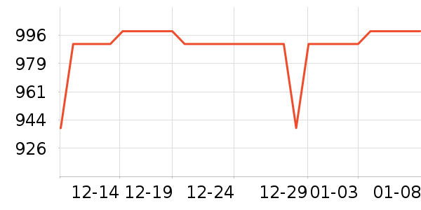 GUCCI��Ʒ�����ʷ�۸�