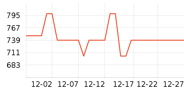 өʯ����ͷ��ʷ�۸�