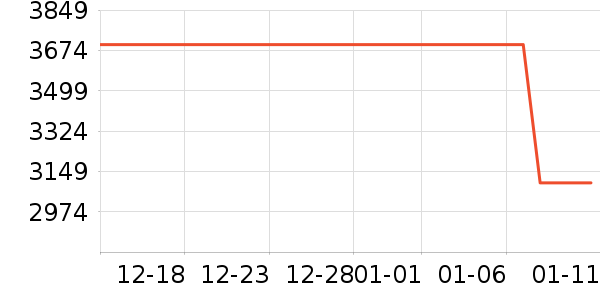 ������ˮ����ʷ�۸�