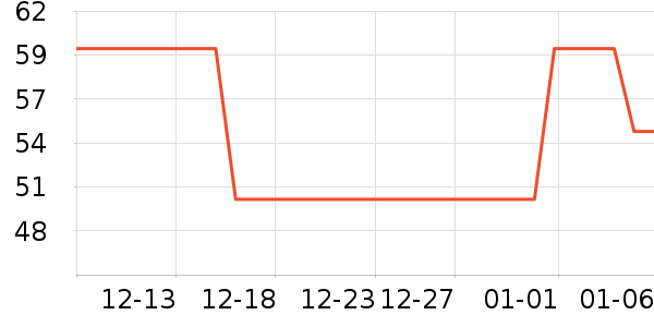 ��������������ʷ�۸�