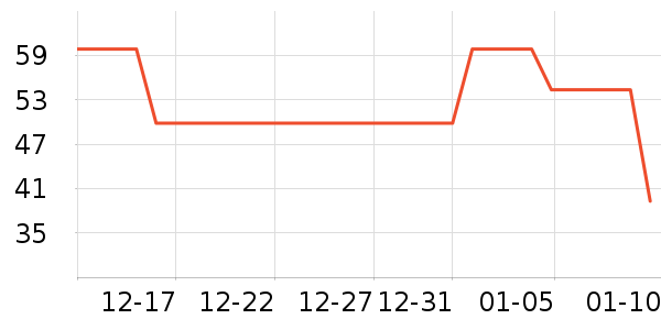 ��������������ʷ�۸�