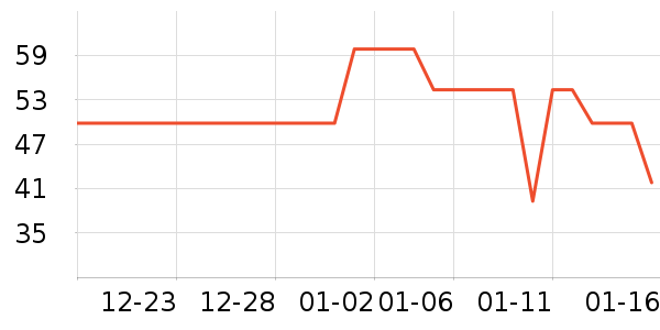 ��������������ʷ�۸�