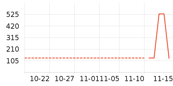 ɭ����ʷ�۸�