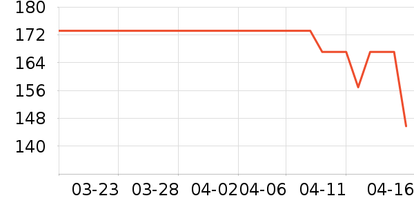 ����ά����/������/����п����ʷ�۸�