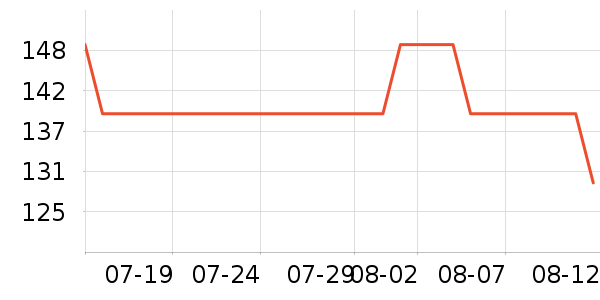 ��ά˹�п���ʷ�۸�