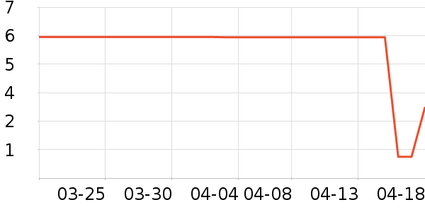 ����Ʒ������ʷ�۸�