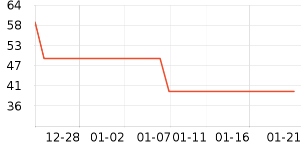 ƥ���˶�������ʷ�۸�