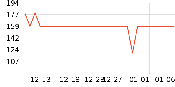 ���Ǵ�Ʒ���� ��ʷ�۸�