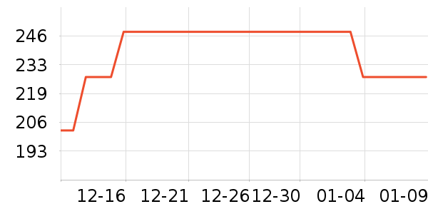 ˳�屦������������ʷ�۸�