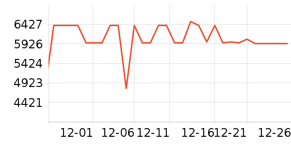 С�׿յ���ʷ�۸�