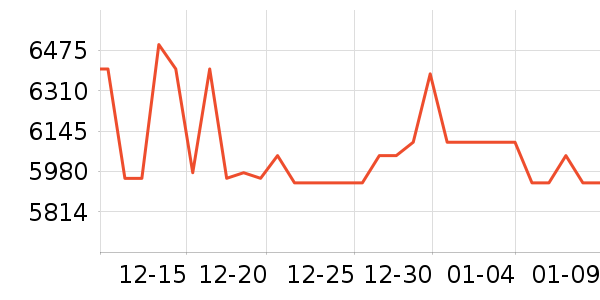 С�׿յ���ʷ�۸�