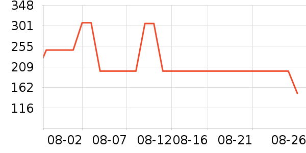 ��ϲ����Ʒ���� ��ʷ�۸�