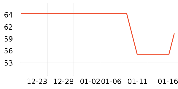 J.KIDS��ͯ�Ҿӷ���ʷ�۸�