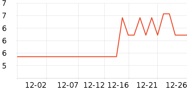 ����Ʒ�Ʊ���/������ʷ�۸�