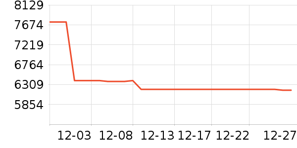 ����/΢�������ʷ�۸�