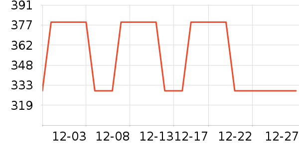 ˮ�Ǳ�����ʷ�۸�