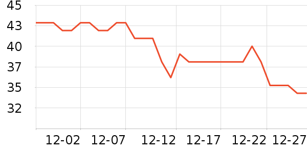 �ٷ���ţ��/��Ʒ��ʷ�۸�