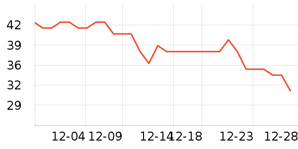 �ٷ���ţ��/��Ʒ��ʷ�۸�