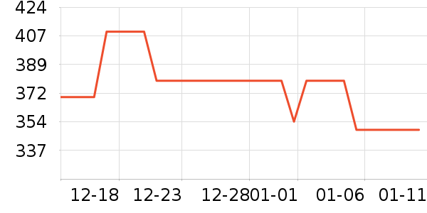 ���ϴ�˹�˶�װ��ʷ�۸�