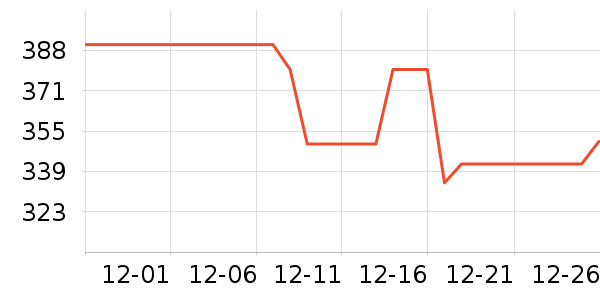 ��ϣ�ͻ����װ��ʷ�۸�