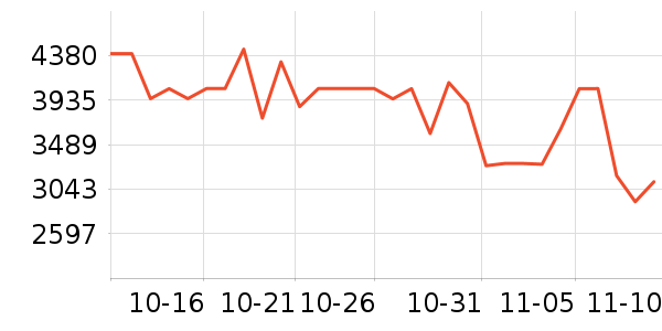 ��ҫ�ֻ���ʷ�۸�