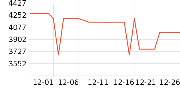 ��ҫ�ֻ���ʷ�۸�