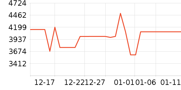 ��ҫ�ֻ���ʷ�۸�