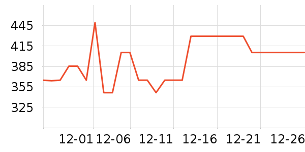 �ղ���������ʷ�۸�