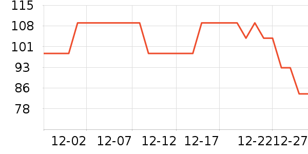 MARtube����/������ʷ�۸�