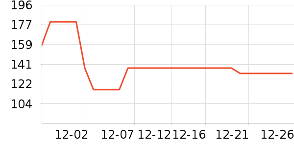 �춹������ʷ�۸�