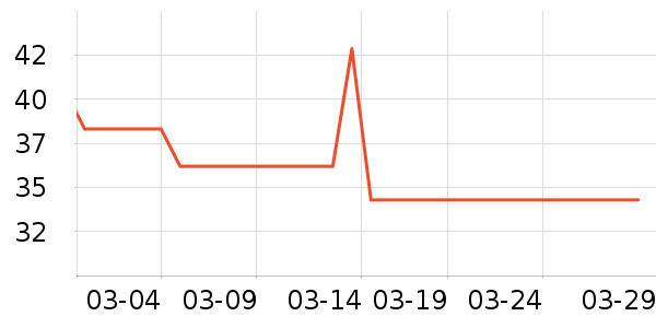 ������Ʒ��ˢ��ʷ�۸�