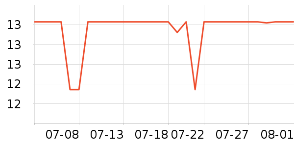 ȫ��ʱ������ֽƷʪ����ʷ�۸�