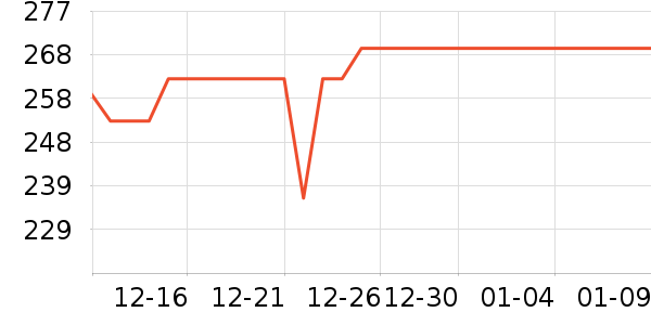 ����������/������ʷ�۸�