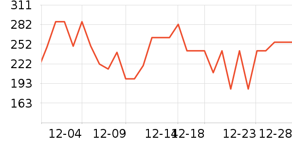 Ubras��ů������ʷ�۸�