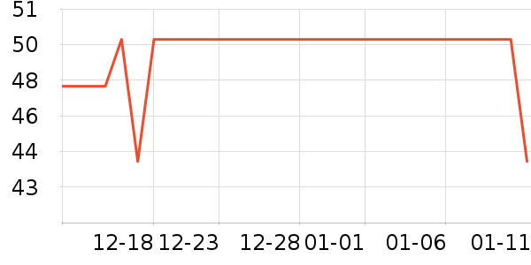 è��������ʷ�۸�