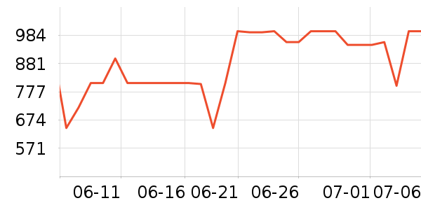 ���µ緹����ʷ�۸�