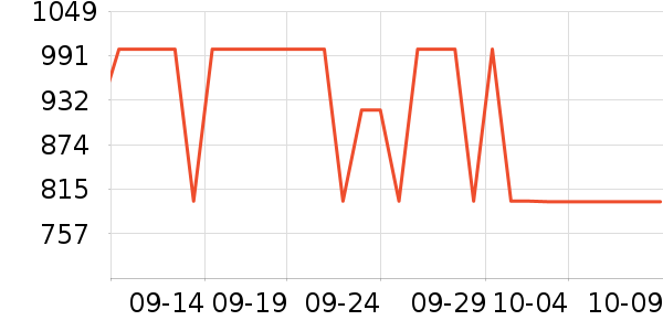 ���µ緹����ʷ�۸�