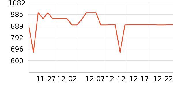 ���µ緹����ʷ�۸�