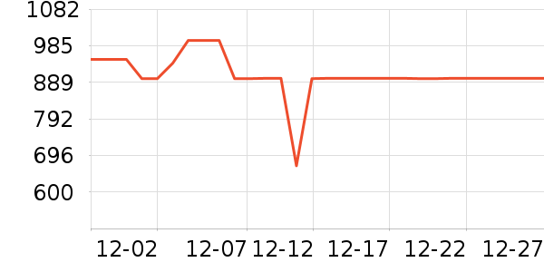 ���µ緹����ʷ�۸�