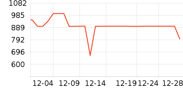 ���µ緹����ʷ�۸�