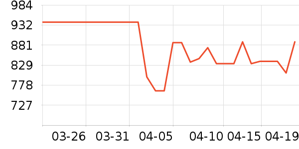 ���µ緹����ʷ�۸�