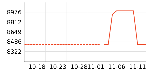 ������ʷ�۸�