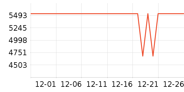 ��Ϊ������ʷ�۸�