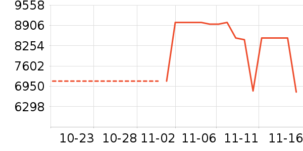 ������ʷ�۸�