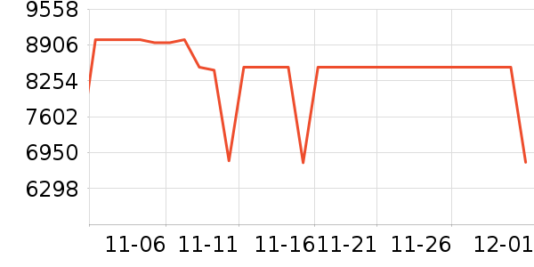 ������ʷ�۸�