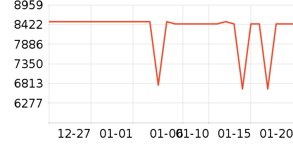 ���������ʷ�۸�