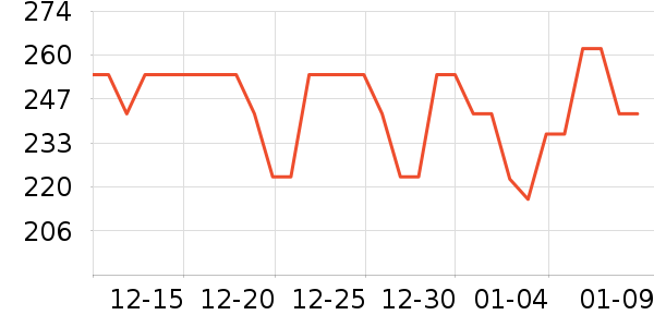 ����Һ�׾���ʷ�۸�