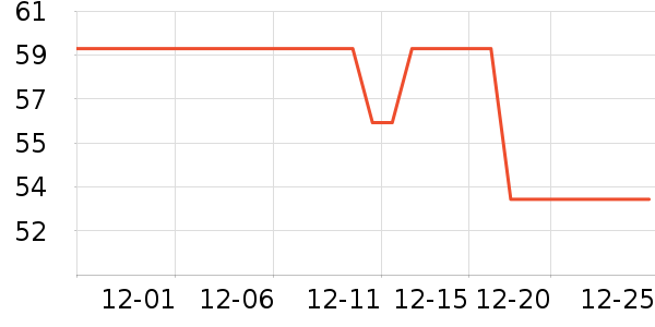 KPTE������ʷ�۸�